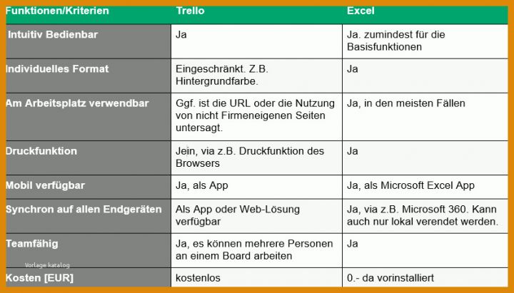 Allerbeste Tankliste Excel Vorlage 837x478