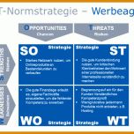 Limitierte Auflage Unternehmensstrategie Vorlage 1000x563