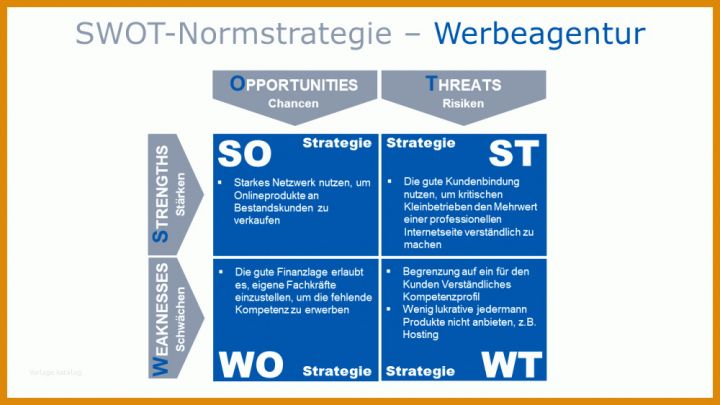 Ausgezeichnet Unternehmensstrategie Vorlage 1000x563