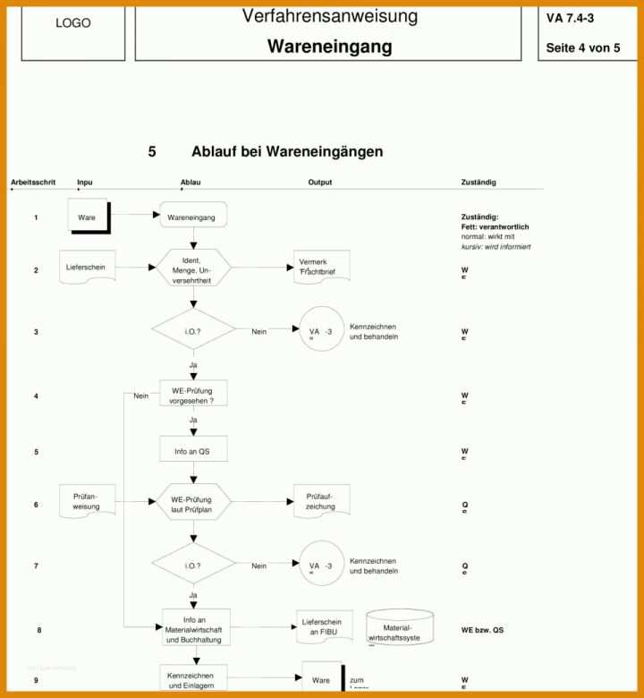 Rühren Verfahrensanweisung Vorlage 960x1040