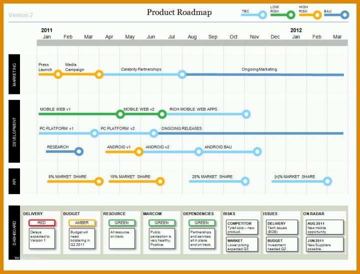 Ausnahmsweise Vorlage Roadmap 1008x768