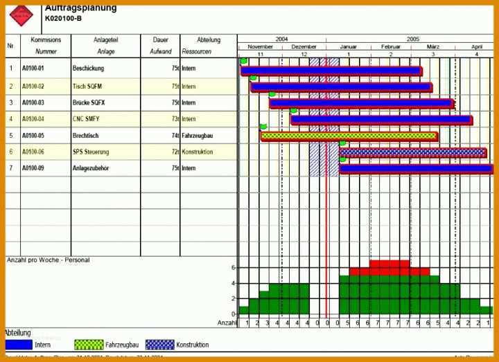 Faszinieren Excel Vorlage Ressourcenplanung 934x678