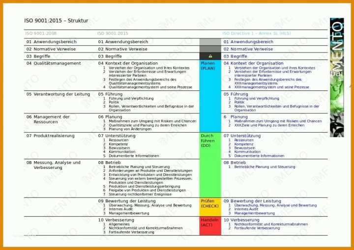 Perfekt It Notfallplan Vorlage Word 1122x793