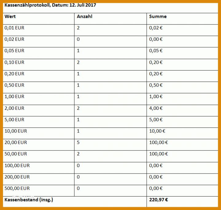 Ungewöhnlich Kassenzählprotokoll Vorlage 736x700