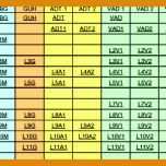 Wunderbar Kompetenzmatrix Vorlage Excel Kostenlos 836x248