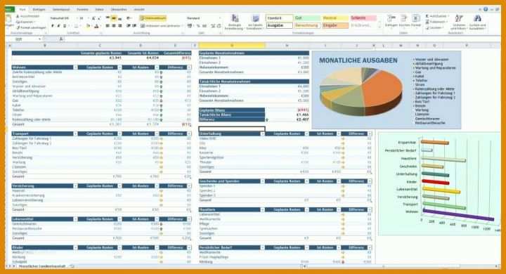 Bestbewertet Kostenplan Projektmanagement Vorlage 1024x555