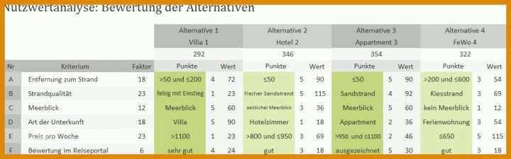 Faszinierend Nutzwertanalyse Vorlage 1071x335