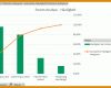 Schockieren Pareto Diagramm Excel 2010 Vorlage 722x444