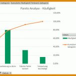 Schockieren Pareto Diagramm Excel 2010 Vorlage 722x444