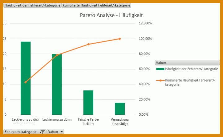 Tolle Pareto Diagramm Excel 2010 Vorlage 722x444