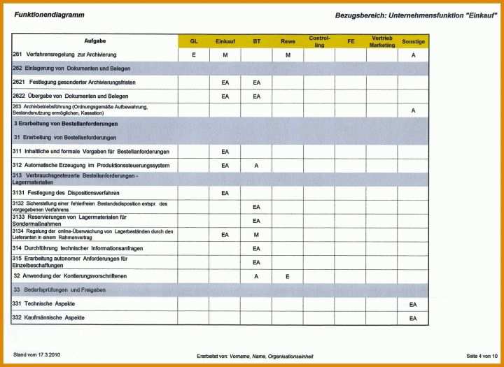 Bemerkenswert Preisverhandlung Einkauf Vorlage 1481x1080