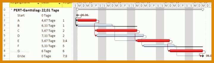 Hervorragend Projektmanagement Konzept Vorlage 836x249