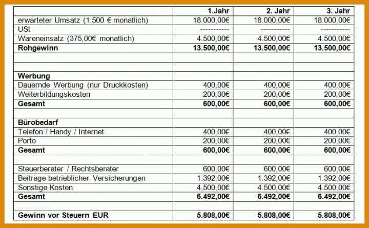 Empfohlen Rentabilitätsvorschau Vorlage 827x511