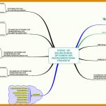 Sensationell Vorlage Mindmap 982x564