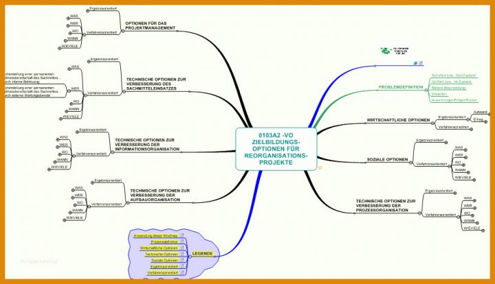 Spezialisiert Vorlage Mindmap 982x564