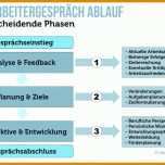 Spezialisiert Vorlage Mitarbeitergespräch 1000x666