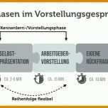 Überraschen Vorstellung Meiner Person Vorlage 1000x468