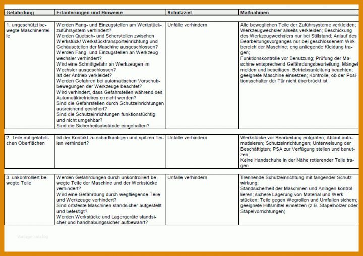 Tolle Bghm Gefährdungsbeurteilung Vorlage 850x600