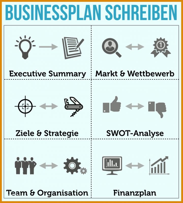 Angepasst Businessplan Schreiben Vorlage 1000x1111