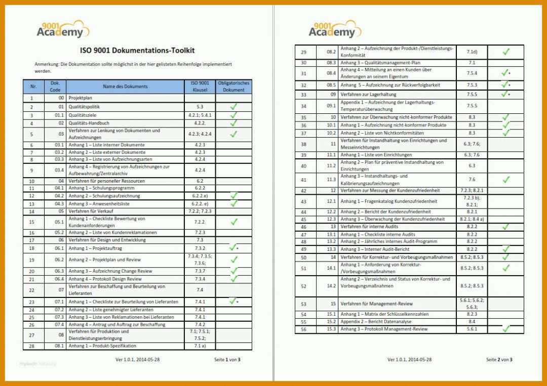 Unglaublich iso 27001 Risikoanalyse Vorlage 1104x780