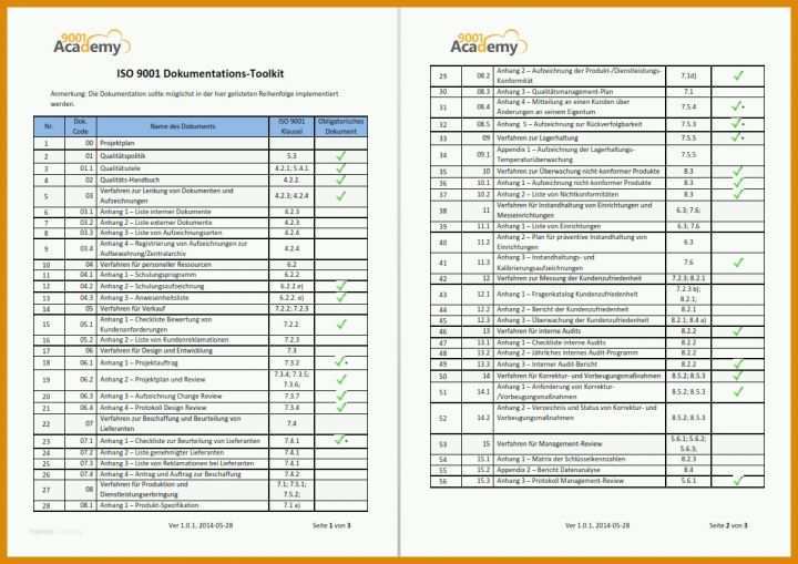 Original Iso 27001 Risikoanalyse Vorlage 1104x780