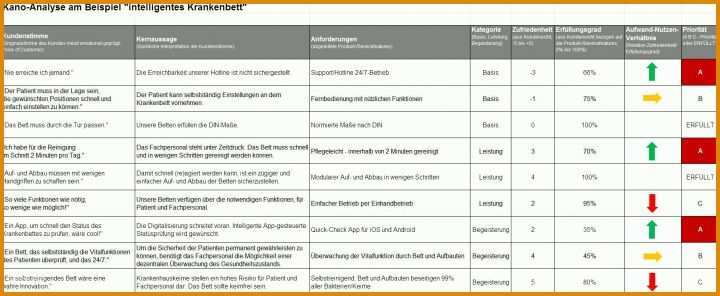 Kano Modell Vorlage Excel Kostenlos Tool Box Kano Analyse Der Fitness Check Fuer Ihr Produktportfolio