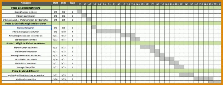 Modisch Kommunikationsplan Vorlage Excel 1237x473