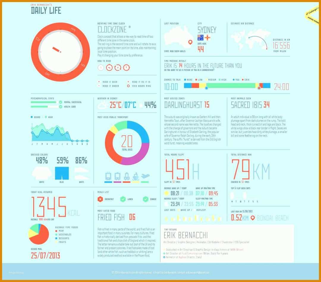 Beste Kpi Dashboard Excel Vorlage 1540x1355