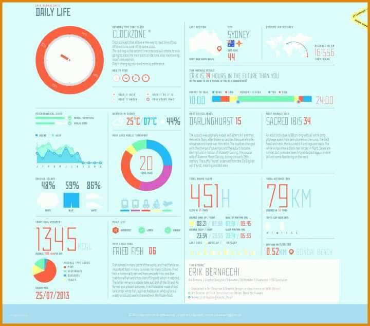 Spezialisiert Kpi Dashboard Excel Vorlage 1540x1355