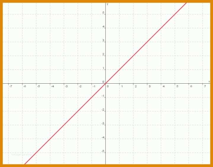 Bemerkenswert Lieferantenerklärung Nichtpräferenzieller Ursprung Vorlage 768x603
