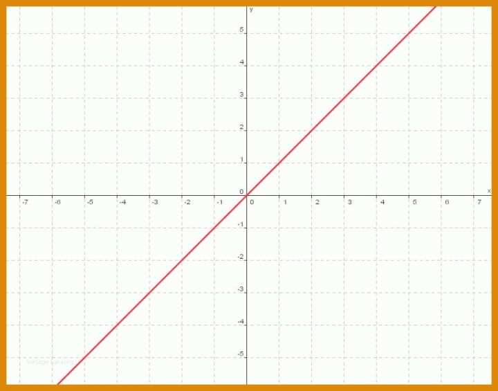 Bemerkenswert Lieferantenerklärung Nichtpräferenzieller Ursprung Vorlage 768x603