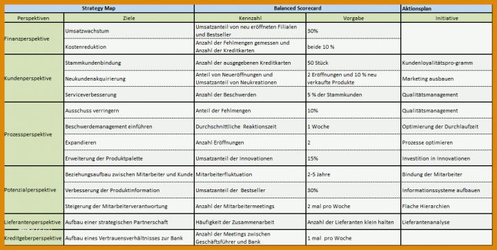 Einzahl Maßnahmenplan Vorlage Pflege 1090x549