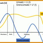 Phänomenal Produktlebenszyklus Excel Vorlage 814x469