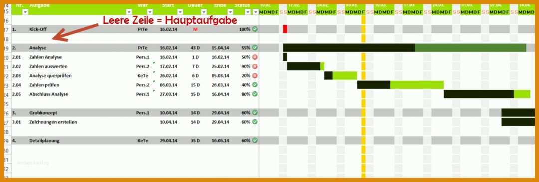 Unvergesslich Projektphasenplan Vorlage 1258x425