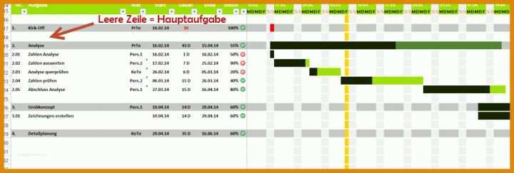 Ausgezeichnet Projektphasenplan Vorlage 1258x425