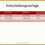 Hervorragend Projektstatus Vorlage Powerpoint 960x720