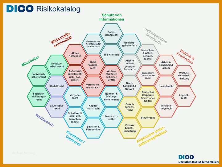 Exklusiv Risikoanalyse Geldwäschegesetz Vorlage 720x540