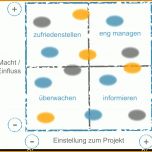 Unglaublich Stakeholderanalyse Vorlage 1440x1395
