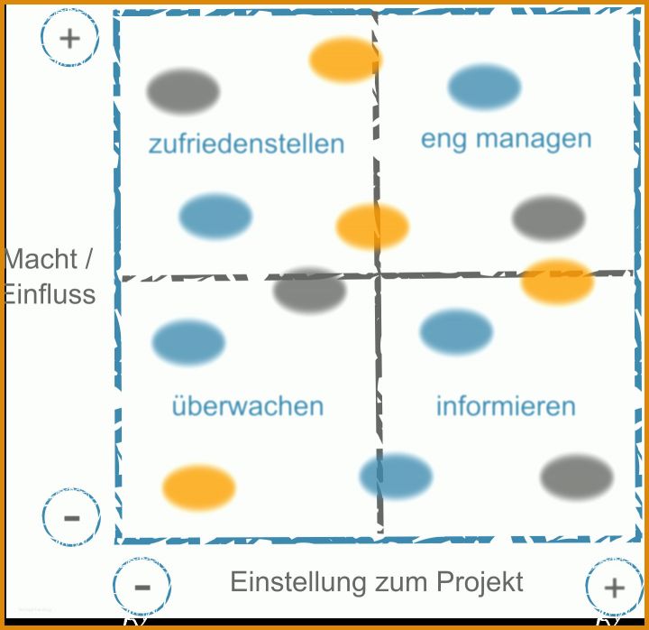 Außergewöhnlich Stakeholderanalyse Vorlage 1440x1395