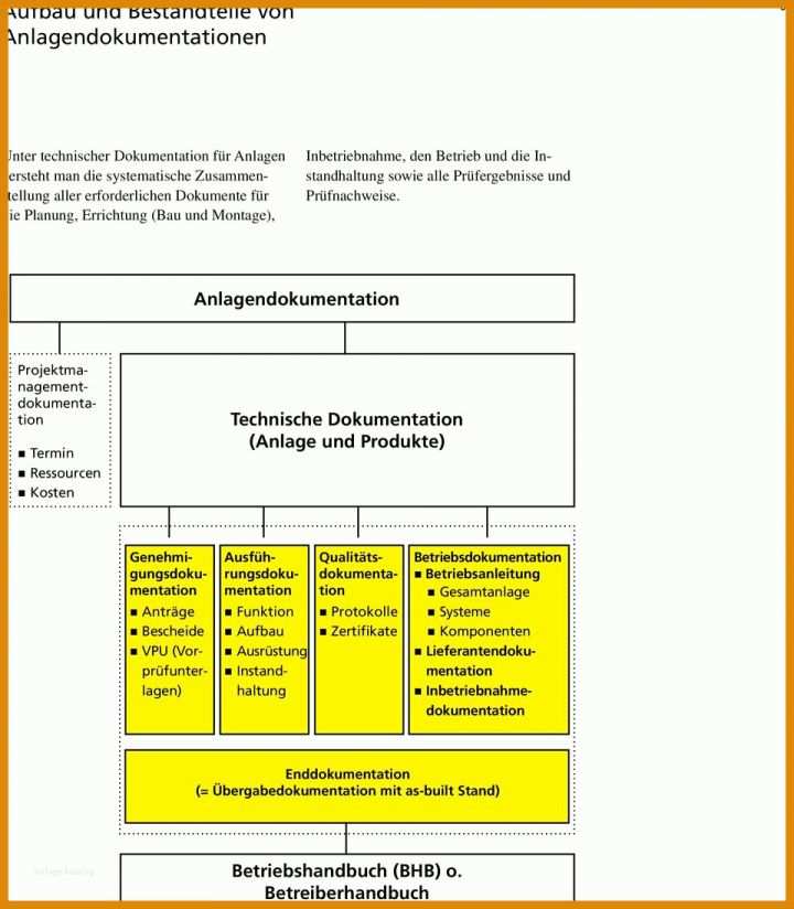 Staffelung Anlagendokumentation Awsv Vorlage 960x1099