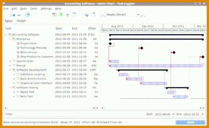 Einzigartig Betriebshandbuch Itil Vorlage 931x570