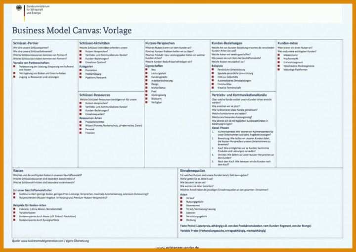 Großartig Business Model Canvas Vorlage 977x691