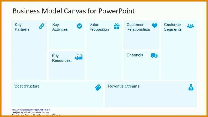 Wunderschönen Business Model Canvas Vorlage Ppt 1280x720