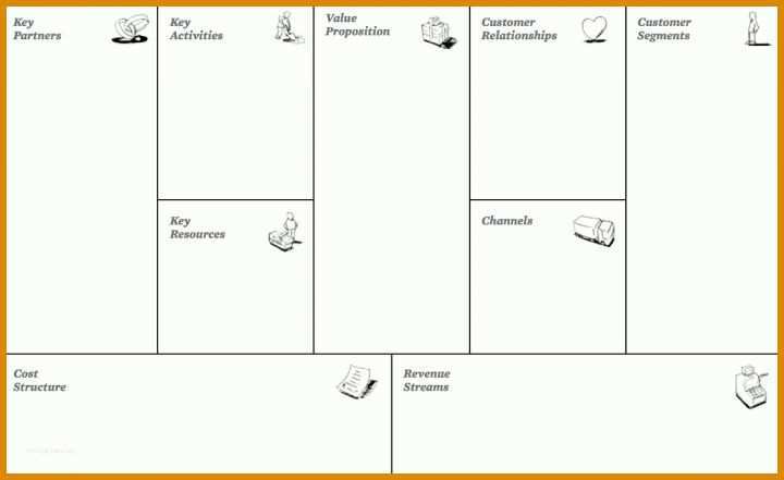 Businessplan Canvas Vorlage Business Model Canvas Vs Businessplan