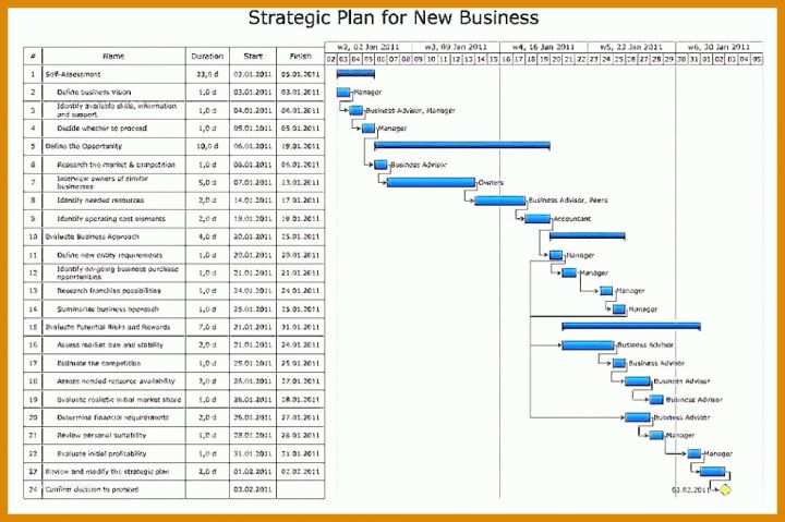 Allerbeste Excel Vorlage Bauzeitenplan 984x654