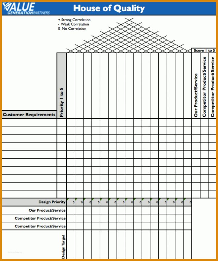 Spektakulär House Of Quality Excel Vorlage 1125x1347