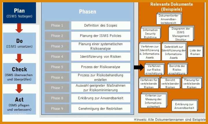 Rühren Isms Vorlagen 902x541