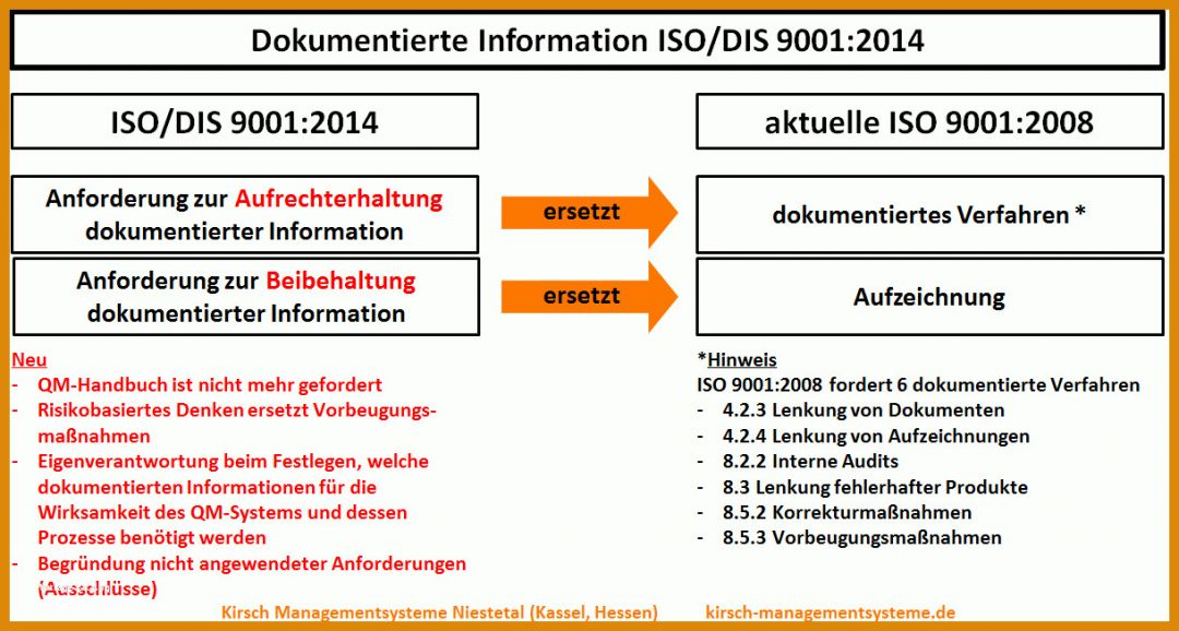 Ideal iso 9001 2015 Handbuch Vorlage 1220x653