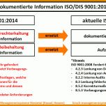 Ideal iso 9001 2015 Handbuch Vorlage 1220x653