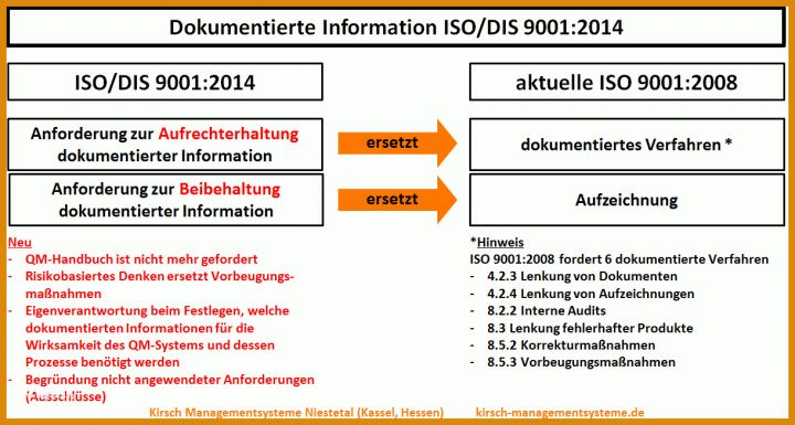 Fabelhaft Iso 9001 2015 Handbuch Vorlage 1220x653